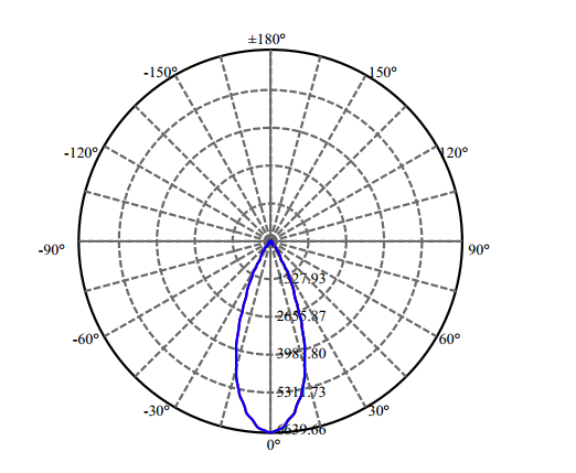 Nata Lighting Company Limited - High Efficiency Reflector